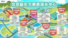 <b>不收费，新东方再回应培训父母！教家长带娃有</b>